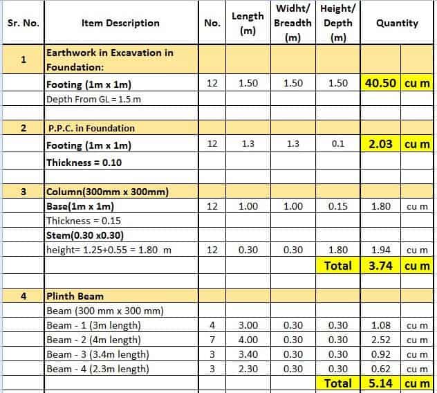 Feuille Excel d&rsquo;estimation de bâtiment |  Modèle d&rsquo;estimation des coûts de construction Excel |  Calculateur de matériaux de construction Excel |  Format d&rsquo;estimation de construction dans Excel Inde, jacquin couvreur