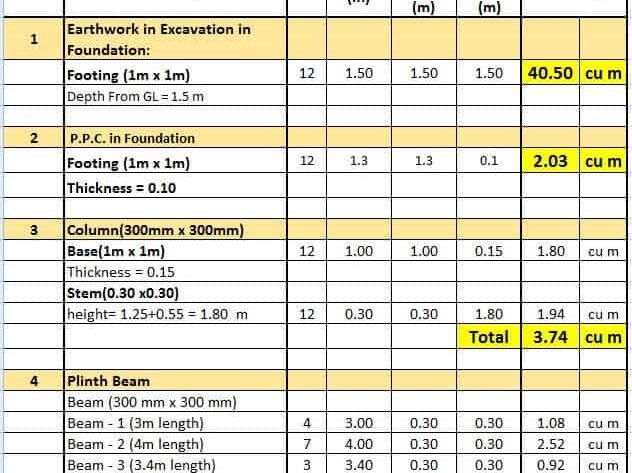 Feuille Excel d&rsquo;estimation de bâtiment |  Modèle d&rsquo;estimation des coûts de construction Excel |  Calculateur de matériaux de construction Excel |  Format d&rsquo;estimation de construction dans Excel Inde, jacquin couvreur